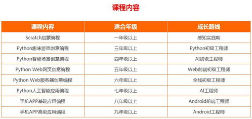 python培训课程表,Pyho培训课程表：掌握编程技能，开启人生新篇章