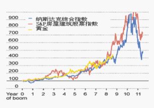 美国黄金泡沫股票行情,美国黄金泡沫股票行情分析?