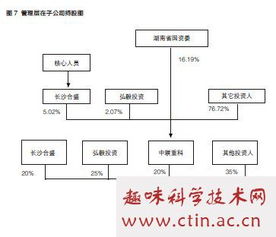 怎样看上市公司管理层是否持股，持股数量