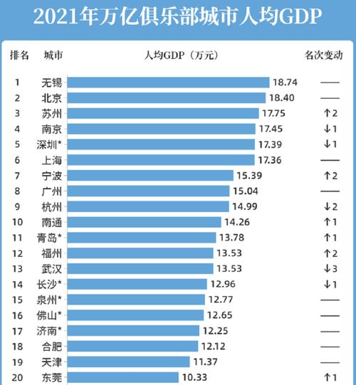 襄阳gdp