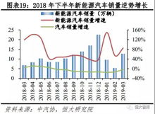 标题：资讯｜中汽协：大功率公共充电桩增长迅速，四年占比提升10%