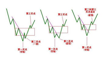 中短线投资怎样选择股票