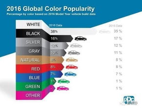 买车颜色怎么选 哪种颜色最难补漆