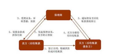 融资的要素有哪些?在融资过程中要注意有哪些事项?