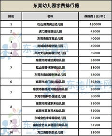 东莞高中私立学校排名及学费,东莞私立高