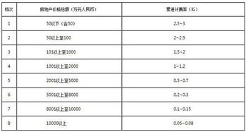 车辆评估公司收费标准是什么？