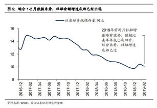 选择股票时，上市公司的基本面哪些数据很重要?