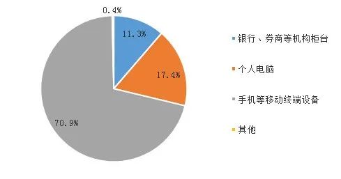 基金认购费、申购费、赎回费、转换费的会计核算