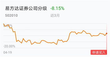 易方达是一家怎样的基金公司