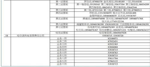 【五常市房产局】五常市房产局电话，地址，邮编 - 图吧行业