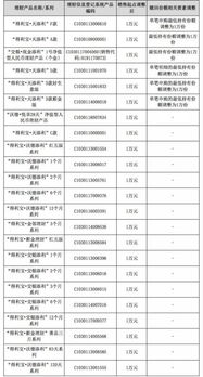 交通银行，这款理财产品，是保本的情况下，每天收益2.3-3.6吗？安全吗？没买过理财产品，求解，比