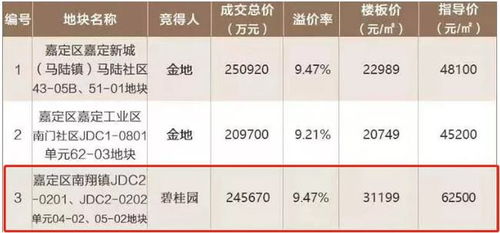  w币开盘价格预测,市场趋势分析 百科