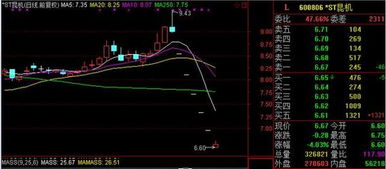 请问解禁股当天上市是开盘就直接把卖单挂上还是可以随着股价的调整当天随后挂上