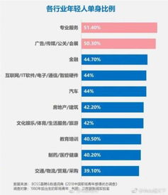 单身家庭补助申请资料范文;40岁单身一个人有补助吗？