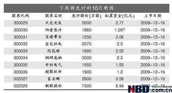 申购新股冻结资金怎么看不到了