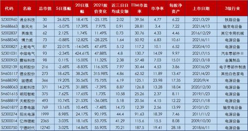 CeL币价格,市场概况 CeL币价格,市场概况 生态