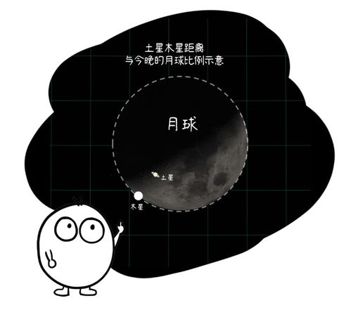 简单夜空 今晚最闪亮的双星组合 土星与木星大会合啦