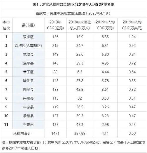 找一份河北省承德市的企业名单