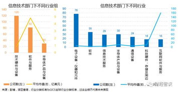 　有什麽方法可以快速瞭解股票這類行業…？