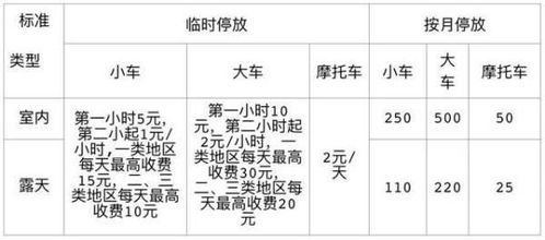 深圳市白虎头停车场包月怎么收费的 (新九环停车场收费标准图片)