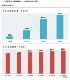 学金融进证券或投行或私募基金哪个更好呢？谢谢解惑！！