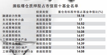 股权质押濒临爆仓对股价有什么影响