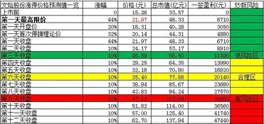 2021新股申购最佳时间 上海晶华新材什么时候上市