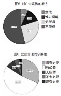 科研工作中学术不端的行为 科研不端行为有哪些表现？