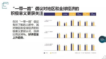 中国国家形象全球调查2018 发现 中国作为全球发展贡献者的形象凸显 