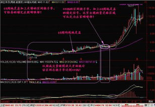 庄家都是秘密建仓不让别人知道，那股票软件上的主力买卖又是明摆着给我们看的，是不是