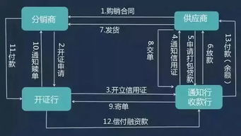 深圳市中芯供应链有限公司怎么样？