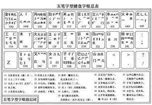 急求五笔打字,办公软件的学习方案怎么写 