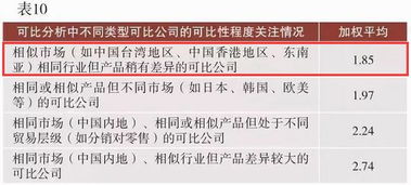 能解释一下如何利用转让定价来避税的吗？见下文。请老师举个实例。谢谢了。