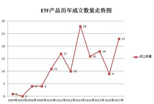 富国天丰加华夏优势增长加易方达增强回报定投好吗报定投好吗