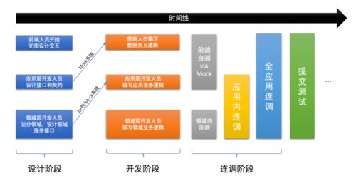 用java开发的电商系统,推出！全新电商系统震撼上线：用Java开发，改变传统购物模式！