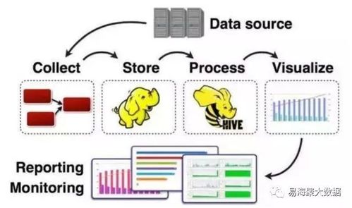 大数据收集数据的方法,全面解析与策略实施