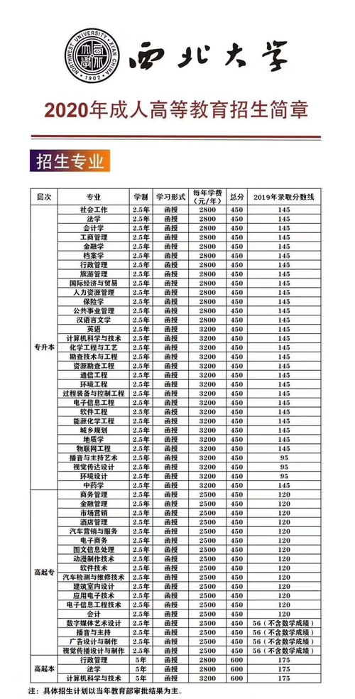 青浦区大学自考报名费,自考报名要钱吗？(图4)