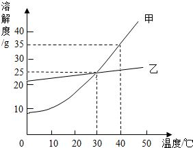 有一瓶溶液.它的pH是4.5.注少量于试管中.再滴入几滴石蕊试液.溶液呈红色,如果要使溶液的pH升高.可以采取加水稀释或加入碱性溶液的方法.另有一瓶溶液.它的pH是9.5 