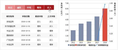 股权转让为什么会成为利好