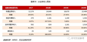 综合实力全面领先,中通快递龙头地位万无一失