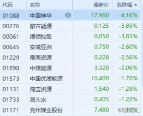 中国神华股票怎么一直往下跌