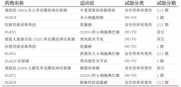 神威药业上市时间,丕賰孬乇赆賱賲爻賰爻賷18 神威药业上市时间,丕賰孬乇赆賱賲爻賰爻賷18 生态