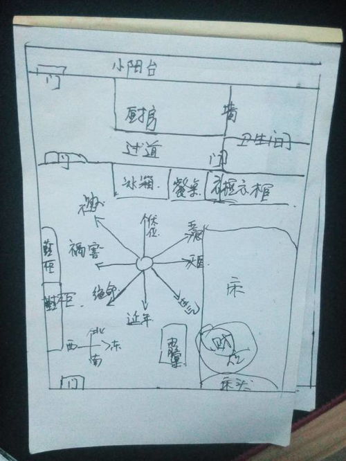 用风水罗盘得出的方位不知道对不对 是这样吗 