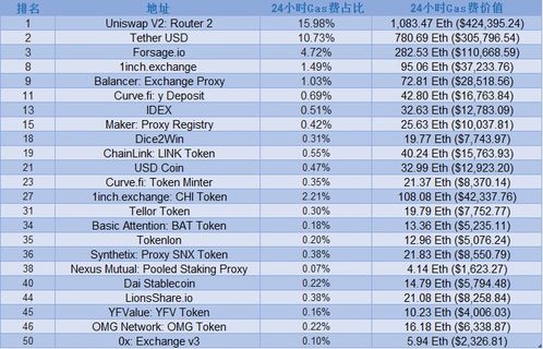  gas币行情分析,评级币到底是什么 为什么比普通钱币价格高出 钱包应用