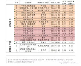 基金的回报率一般是多少