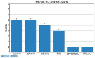 怎样才能知道一个产品的原材料价格以及与其他厂商的对比?