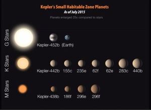 NASA宣布发现 另一个地球 或有流动水 