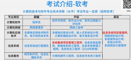 北京西城区软考系统集成项目管理培训机构排名前十