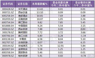 上海银行股票持股比例是多少