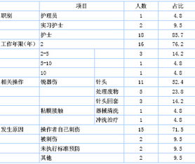 护理人员职业暴露与防护对策毕业论文结论